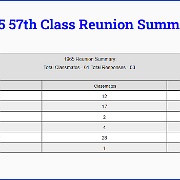 Recap of Responses from Classmates