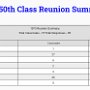 Reunion stats